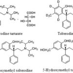 tolterodine 是什麼藥？