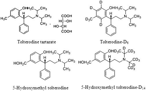 tolterodine 是什麼藥？