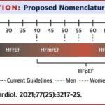 HFmrEF是指ef(ejection fraction)多少？