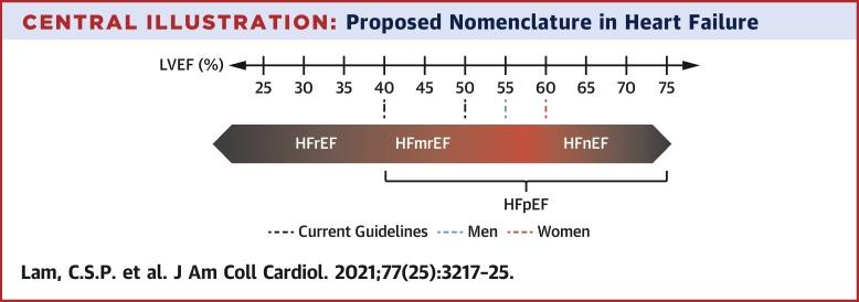 HFmrEF是指ef(ejection fraction)多少？